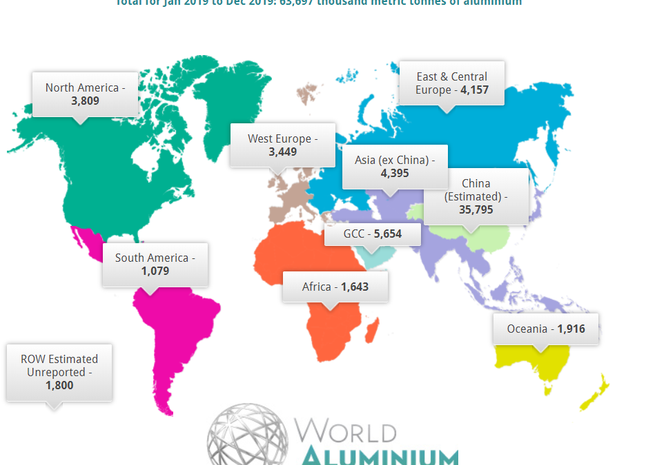 Aluminium close to 2016 lows