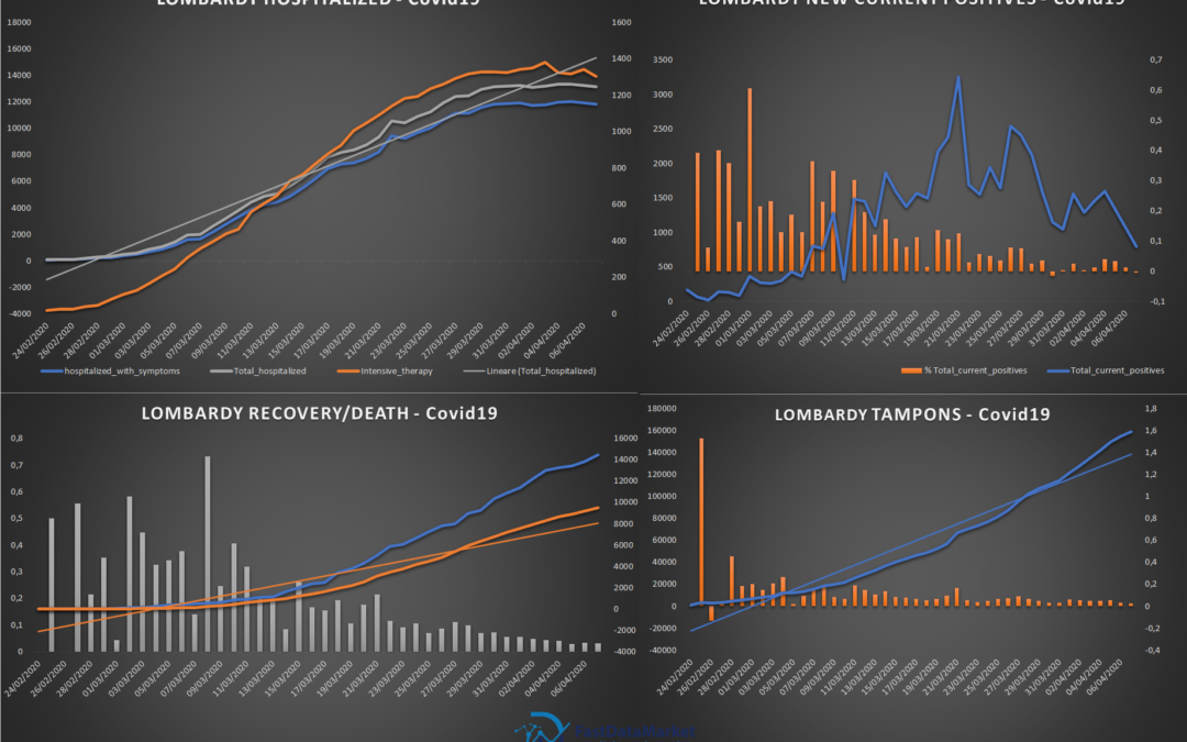 Updated to 07 April 2020