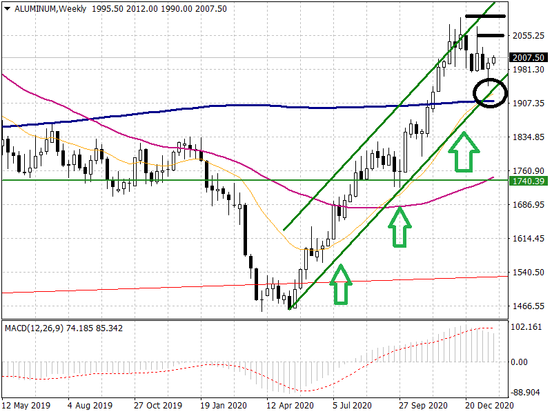 Commodity Insight – Aluminium