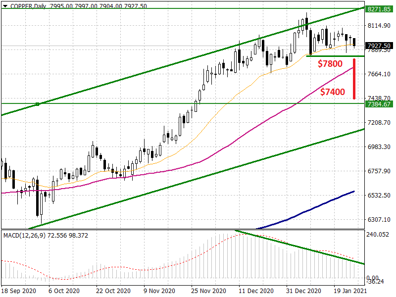 Commodity Insight – Copper