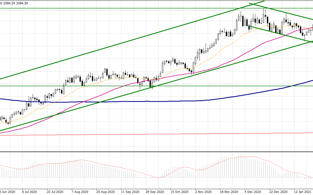 Aluminum close to highs