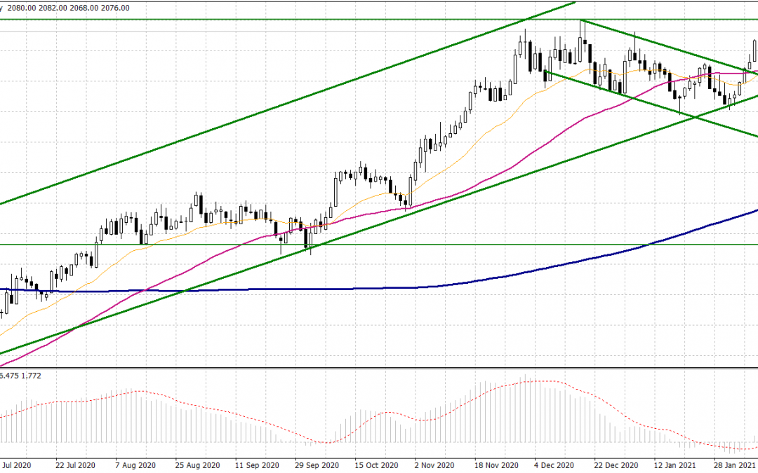 Commodity Insight – Aluminium