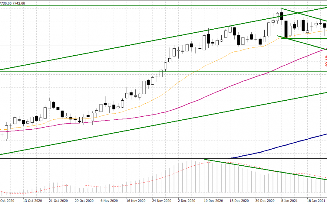 Commodity Insight – Copper