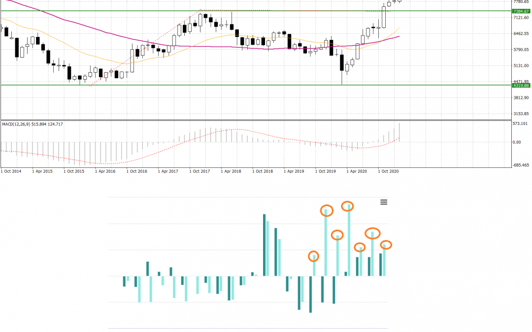 Copper – Price marks new highs since 2012