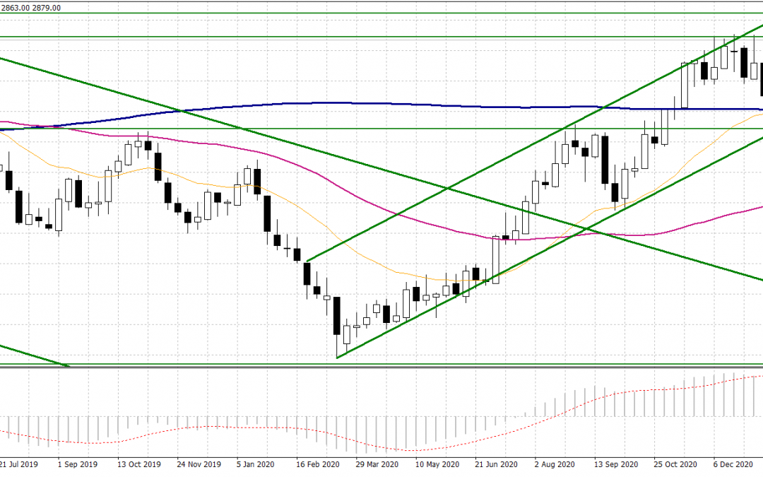 Zinc – Prices could reverse in the short term
