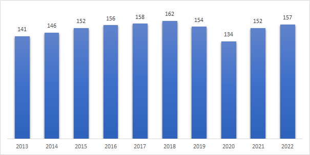 steel consumption