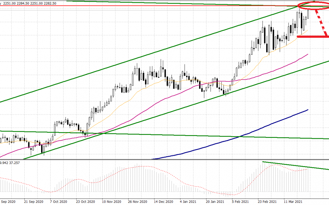 Aluminum close to $2300 area