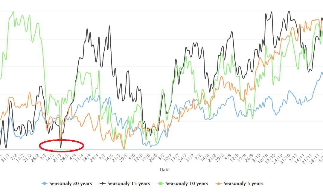 High volatility for zinc prices