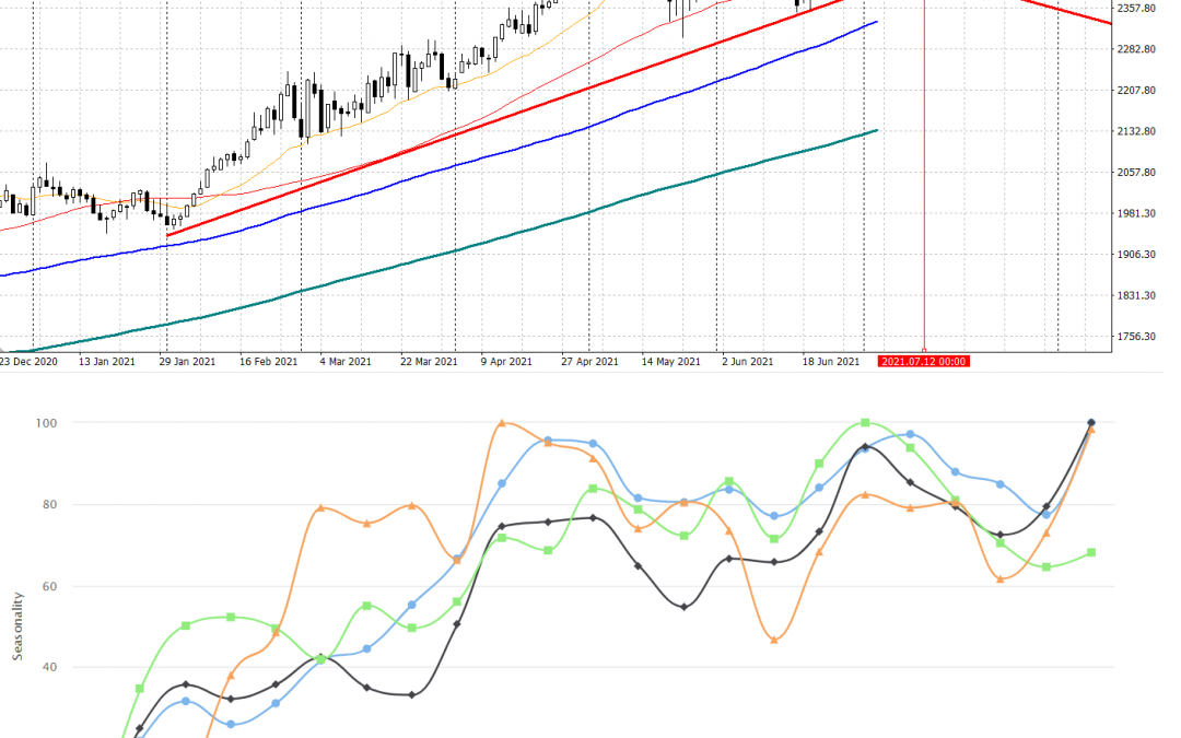Alluminio: potenziale raggiungimento del target in area 2600 $/ton