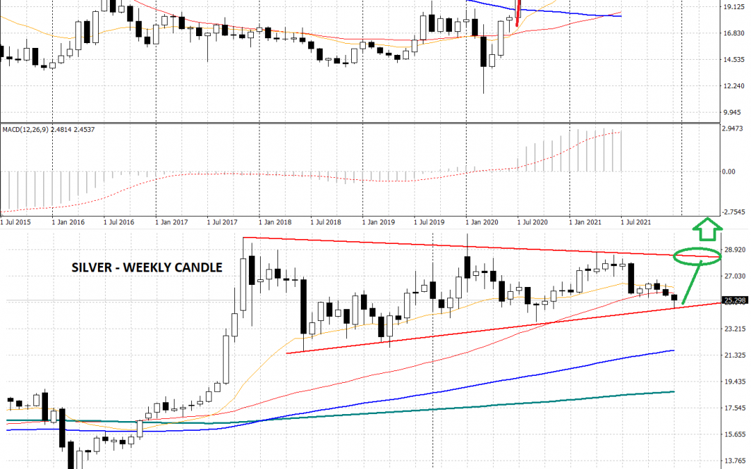 Silver: bullish formation in progress