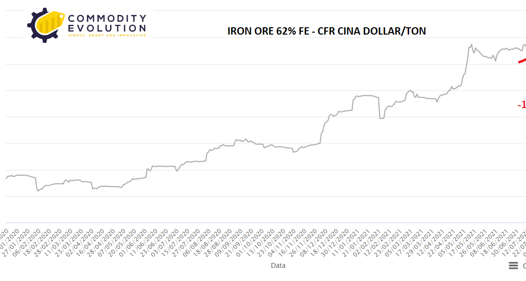 Iron ore: chinese demand unlikely to increase in August