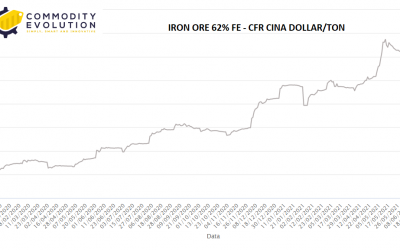Iron ore: chinese demand unlikely to increase in August
