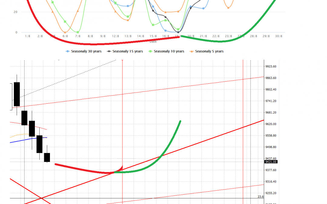 Copper prices: bearish trend continues