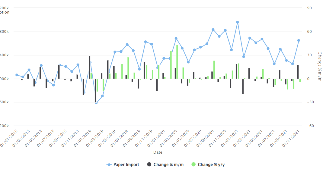 Commodities: China returns to importing on all fronts