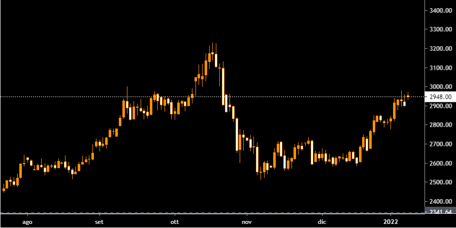 Aluminum: energy fuels price spike to record levels in Europe