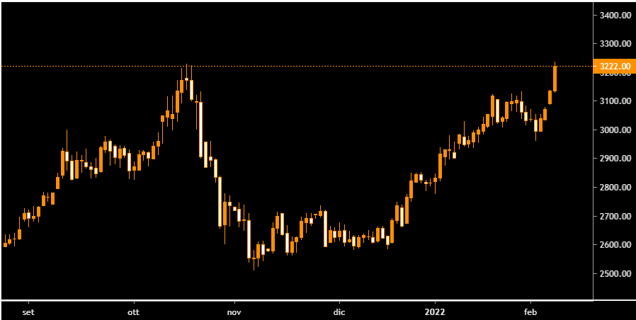 Aluminum: prices reach target expected 2 weeks ago