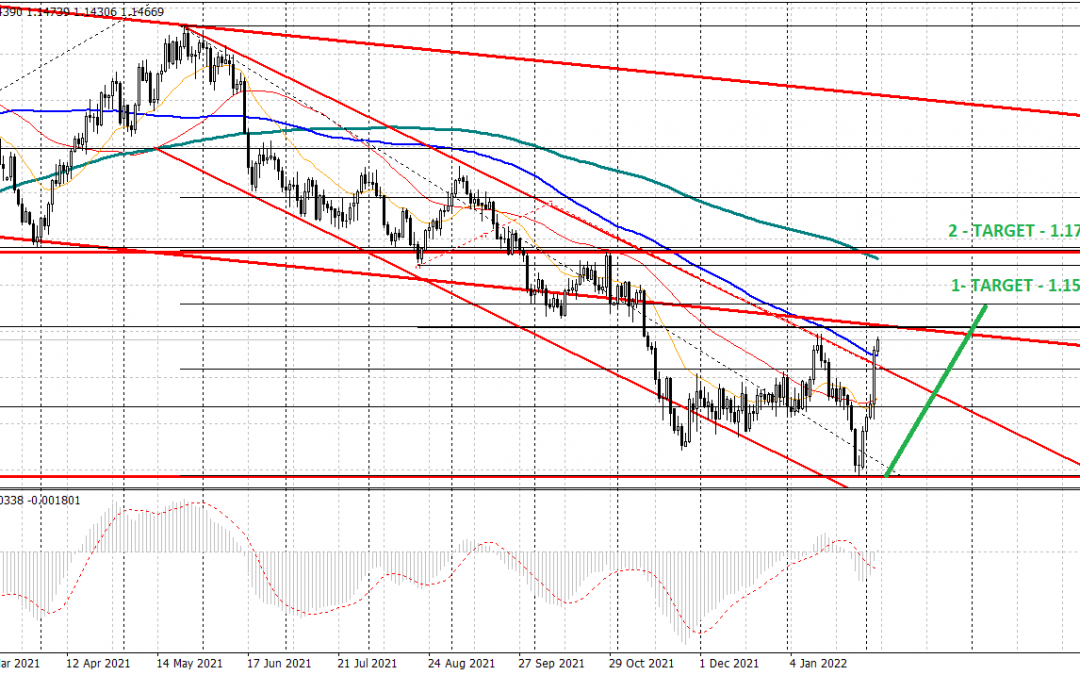 Eur/Usd: potenziale recupero nel breve termine