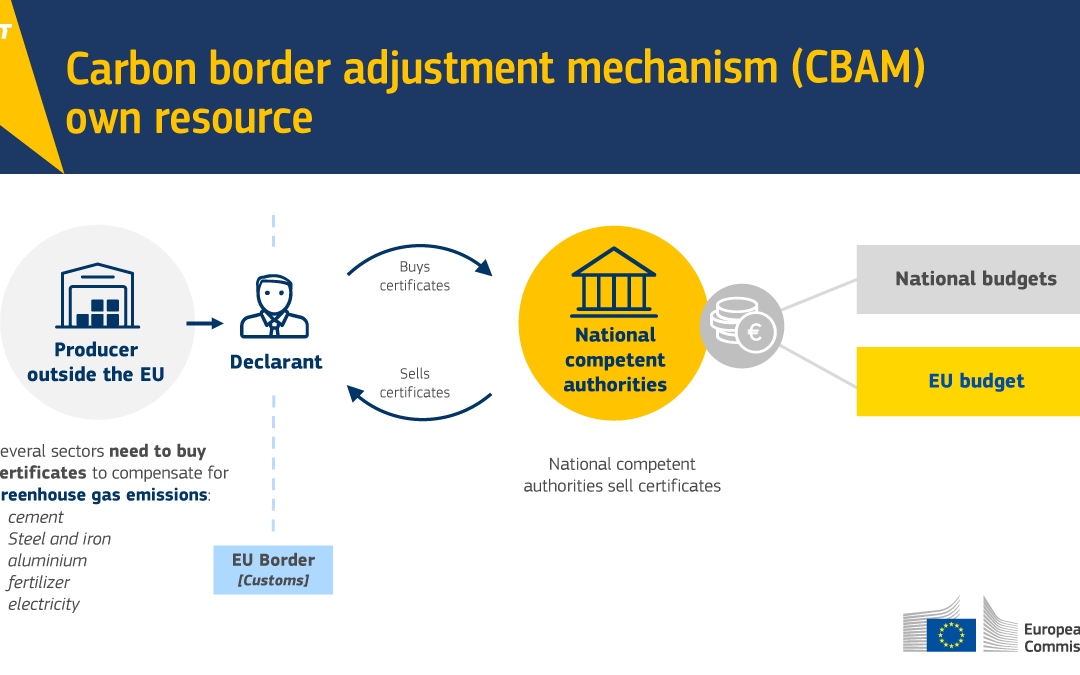 Steel and aluminium: European Parliament’s position on CBAM affects EU competitiveness