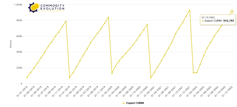 Copper prices is not affecting the medium-term bullish trend