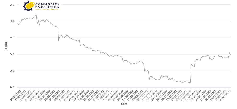 Aluminium will be the hardest hit with tariffs of 200% on imports