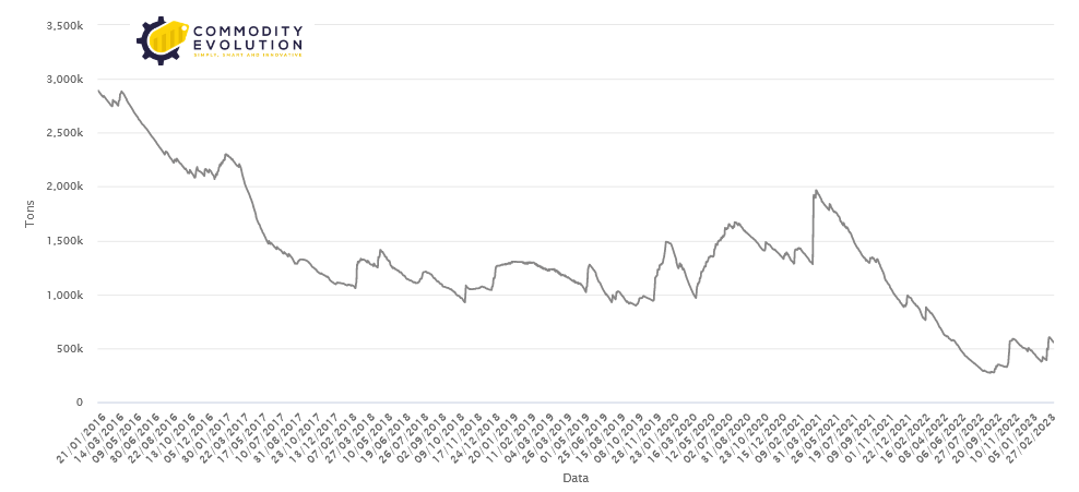 Aluminium will be the hardest hit with tariffs of 200% on imports