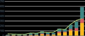 Futures sul Rottame LME: Aumento dei Volumi e Previsioni di Ripresa