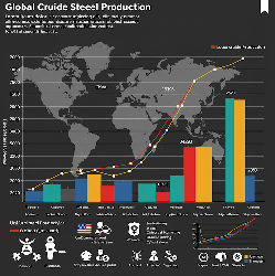 Andamento della Produzione Mondiale di Acciaio Inossidabile nel 2024: Crescita Annuale ma Flessione nel Terzo Trimestre