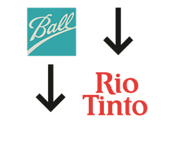 Cambi Ai Vertici Nel Settore Dell’Alluminio: Si Dimettono I CFO Di Ball Corp E Il CEO Di Rio Tinto