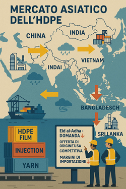 Prezzi Hdpe In Calo In Asia Meridionale Tra Domanda Fiacca E Cautela Festiva