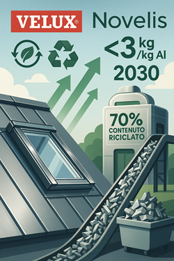 Velux E Novelis Siglano Un Accordo Pluriennale Per Alluminio Riciclato A Basso Impatto Ambientale