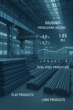 Produzione Italiana Di Acciaio In Calo A Giugno Ma Resta Positiva Nel Semestre