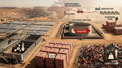 Il Rame EQ In Europa Sale: La Stretta Sull’Acido Solforico Colpisce La Produzione SX-EW