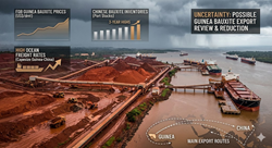 Guinea Bauxite: FOB Prices Stable, But The Market Awaits Direction On Export Policies