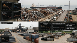 Global Ferrous Scrap Falls, Weak Finished Steel Demand Cools Buying