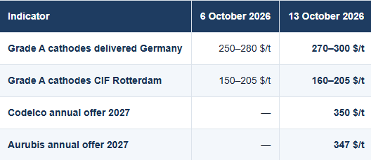 Commodity Evolution – October 2026 Newsletter