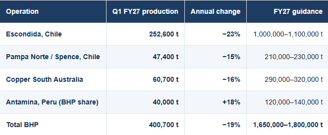 Commodity Evolution – October 2026 Newsletter