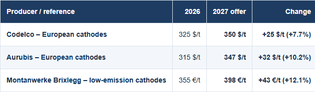 Commodity Evolution – October 2026 Newsletter