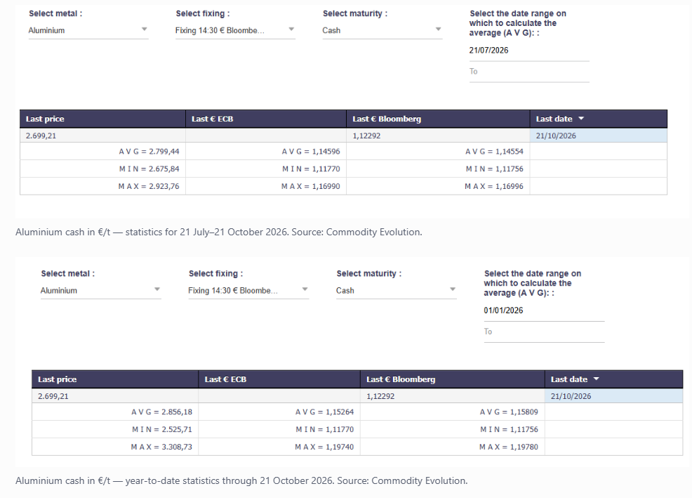 Metals: Prices and Scenarios — Commodity Evolution’s Weekly Market Briefing